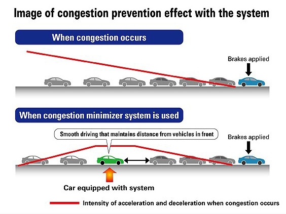 Honda umí rozpoznat riziko dopravní zácpy