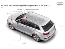 Pět hvězdiček pro Audi Q7 v nárazových testech Euro NCAP