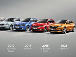 Nová Škoda Fabia přehledně - vše co potřebujete vědět v infografikách