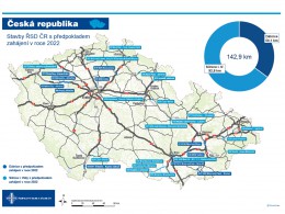 V roce 2022 se otevře 25,5 km nových dálnic a 19,6 km obchvatů na silnicích I. třídy