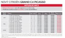 Fotografie k článku Nový Citroën C4 Picasso od 479.900 Kč, za verzi Grand připlatíte 55 tisíc