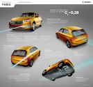 Fotografie k článku Nová Škoda Fabia přehledně - vše co potřebujete vědět v infografikách