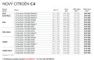 Fotografie k článku Nový Citroën C4 je tady. České ceny začínají na 369 900 Kč, v elektrické verzi 799 900 Kč
