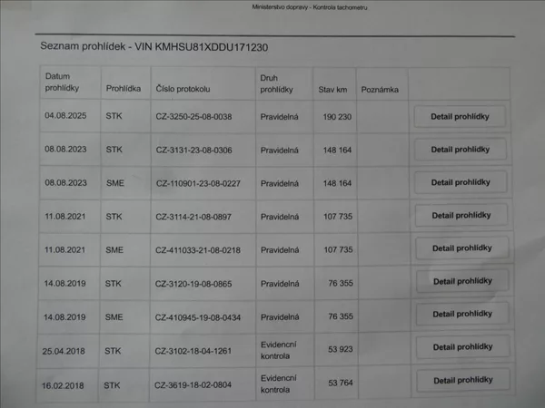 Hyundai Santa Fe 2,2 CRDi 4x4 Automat,DPH,Premi - foto 48