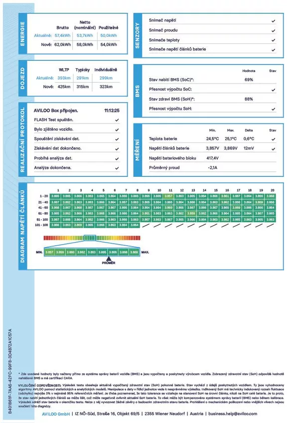 Volkswagen ID.3 PRO PERFOR 150kW (62kWh) 93TKM - foto 51