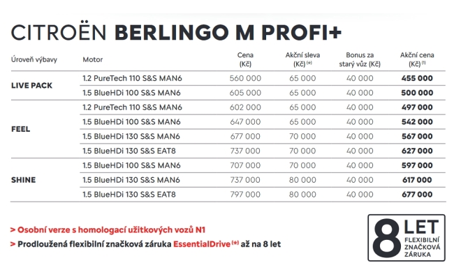 Ceník Citroen Berlingo Profi+ 2023
