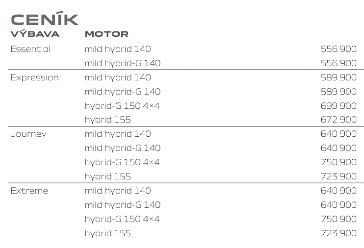 Dacia Bigster ceník