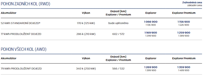 cenik Ford Explorer 2024
