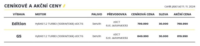 ceník opel Grandland