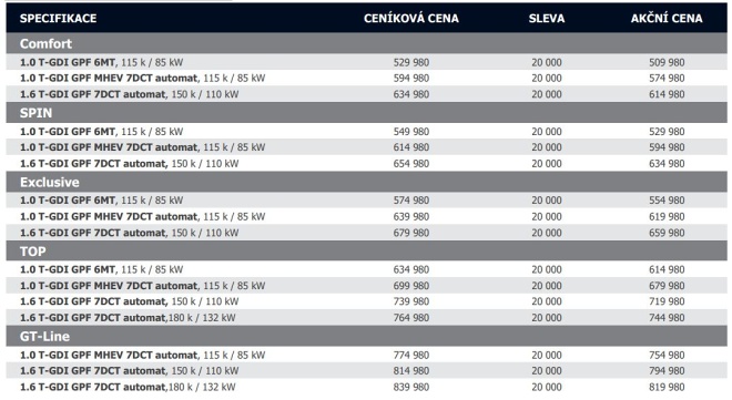 Cen&iacute;k Kia K4 Sportswagon