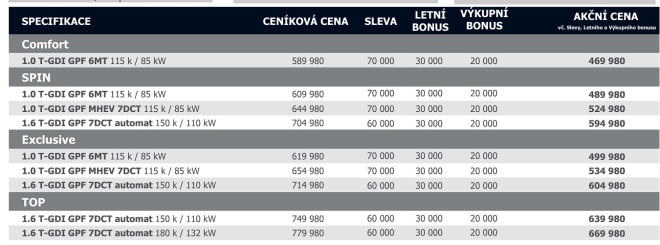 kia xceed cen&iacute;k