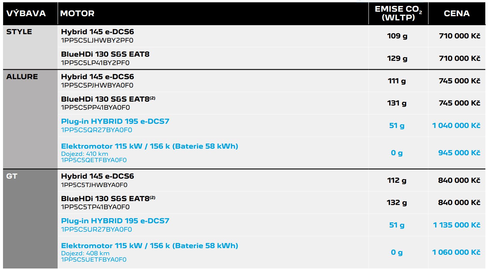 cenik peugeot 308 sw