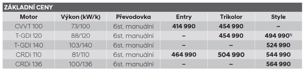ceník hyundai i30 kombi