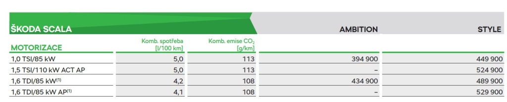 ceník skoda scala pricelist