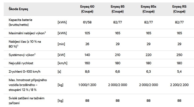 skoda enyaq new model