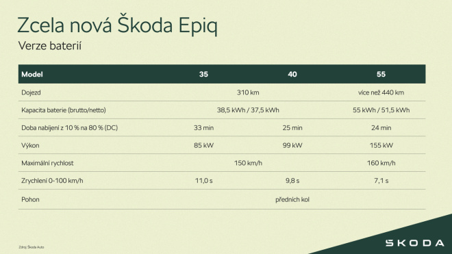 skoda epiq